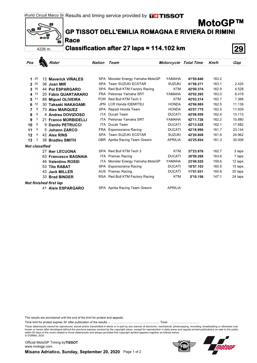 R Race CLASSIFICATION