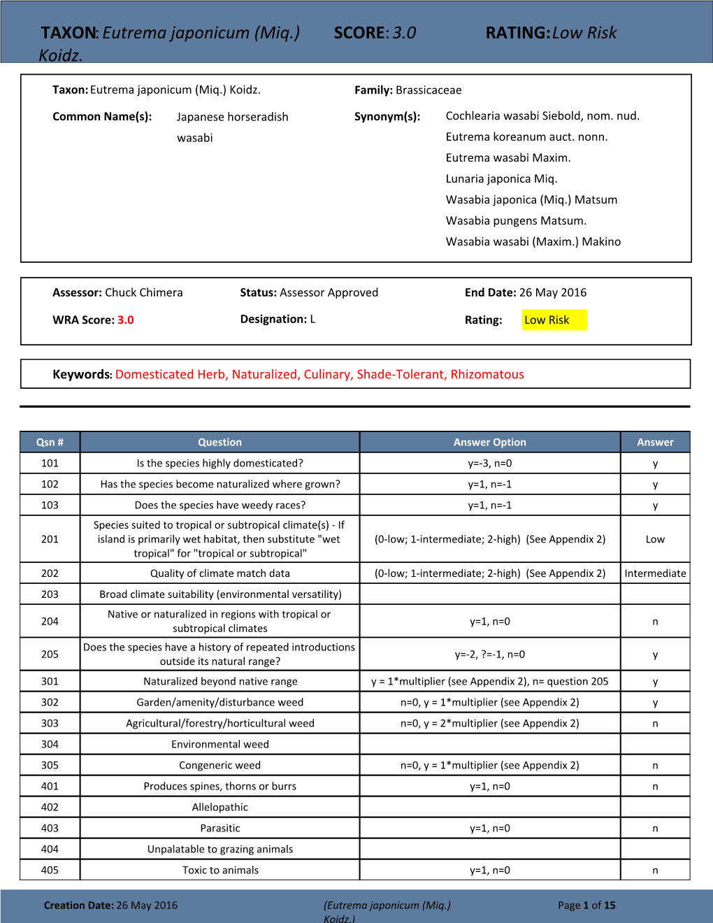 TAXON:Eutrema Japonicum (Miq.) Koidz. SCORE:3.0 RATING:Low Risk