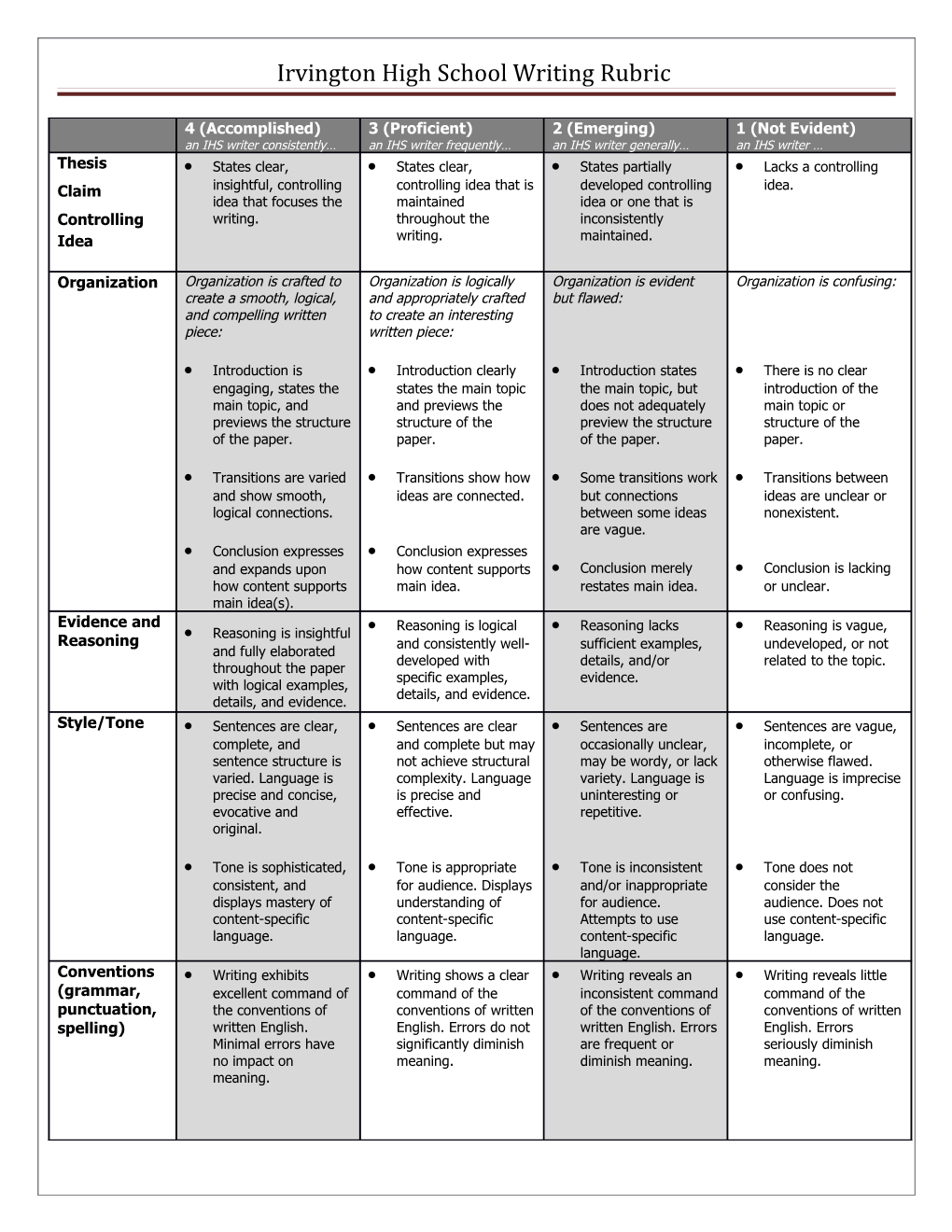 Irvington High School Writing Rubric