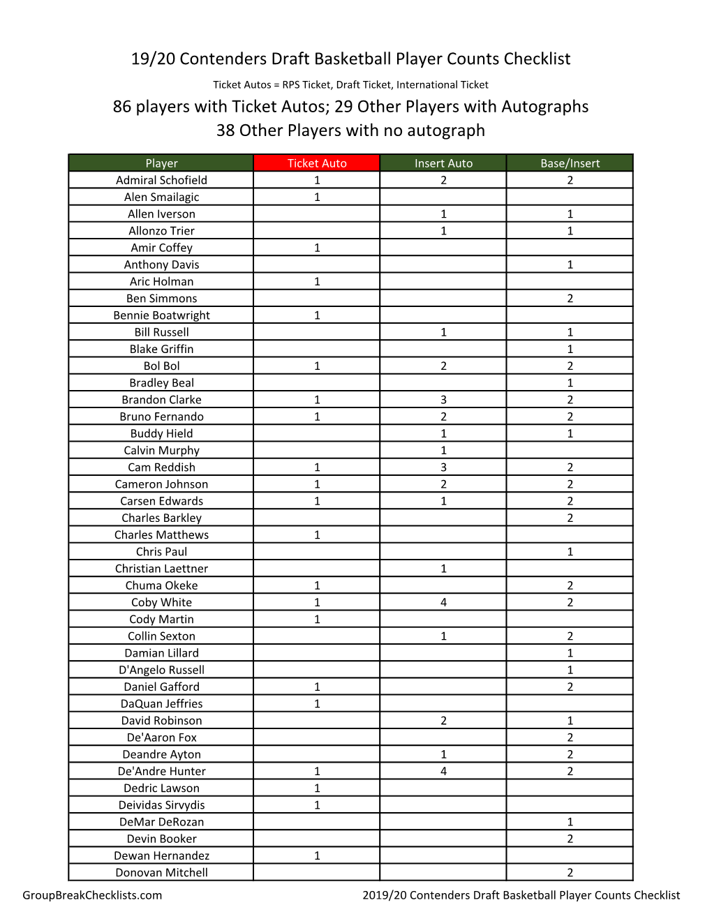 19/20 Contenders Draft Basketball Player Counts Checklist