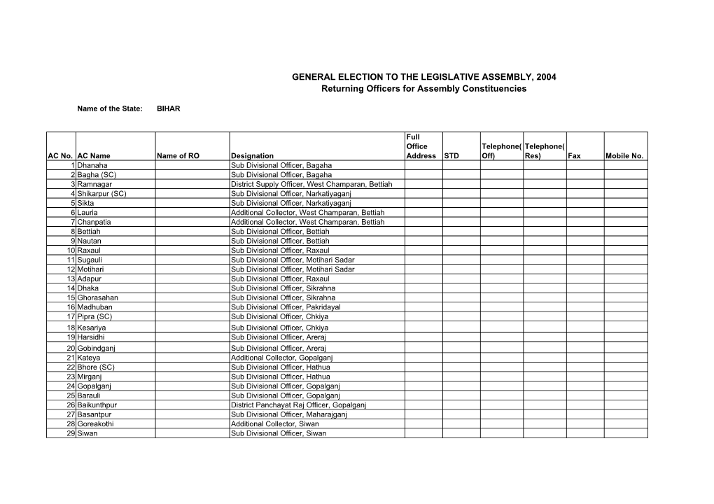 GENERAL ELECTION to the LEGISLATIVE ASSEMBLY, 2004 Returning Officers for Assembly Constituencies