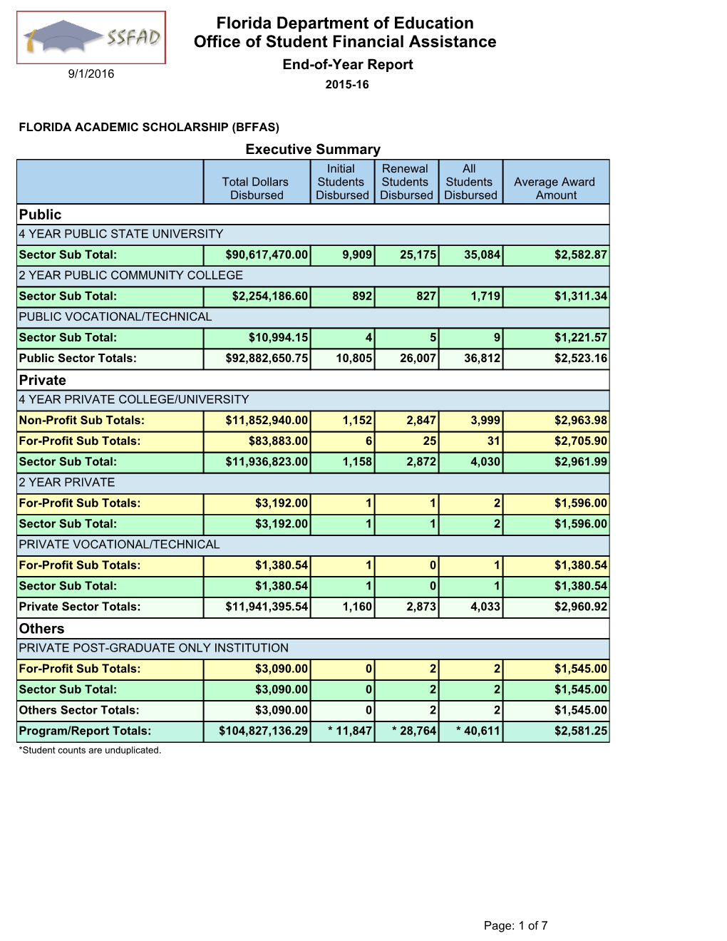 Florida Academic Scholarship