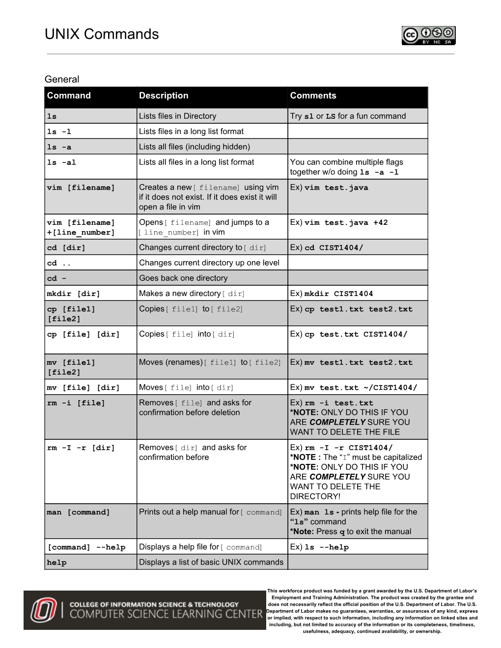 UNIX Commands