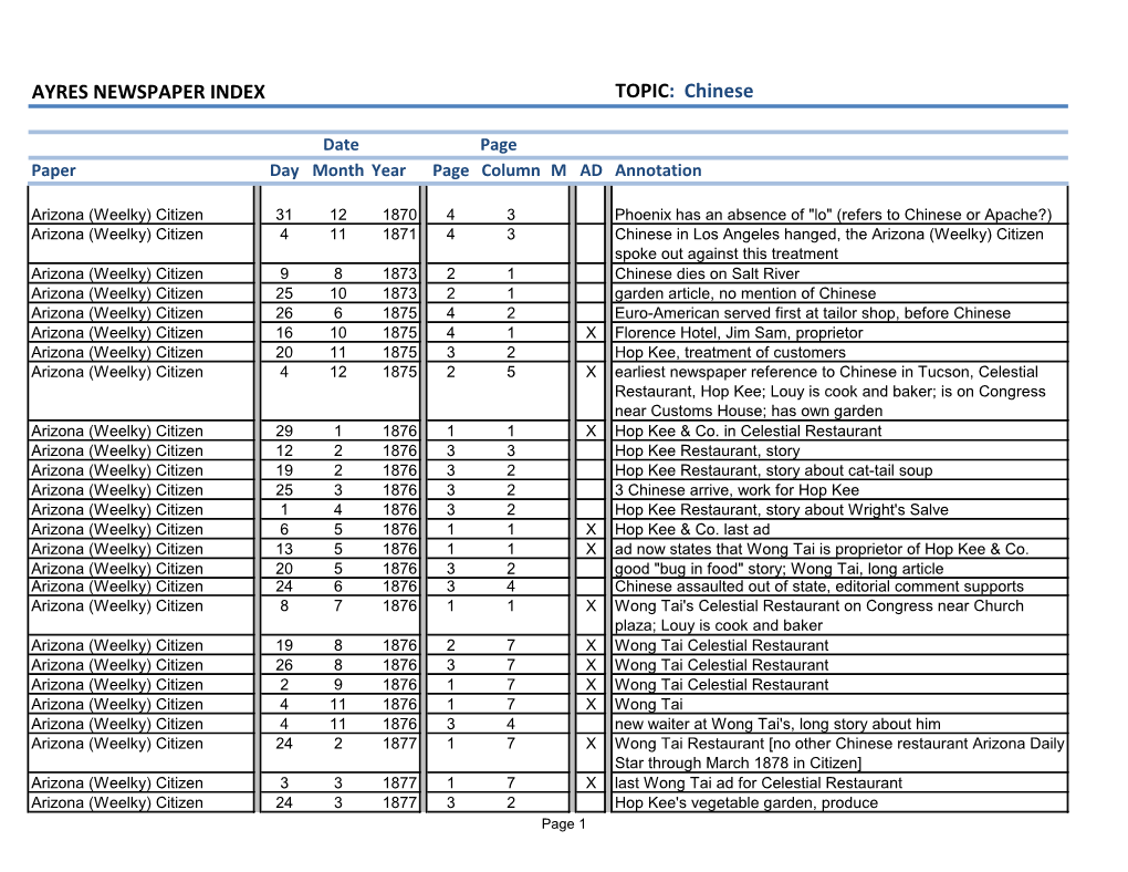 Ayres Newspaper Index: Chinese