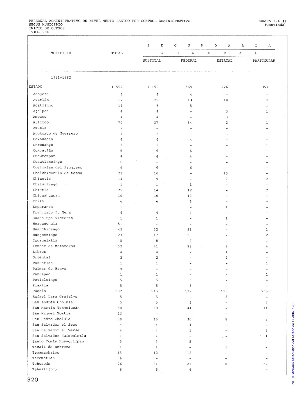 Anuario Estadístico Del Estado De Puebla