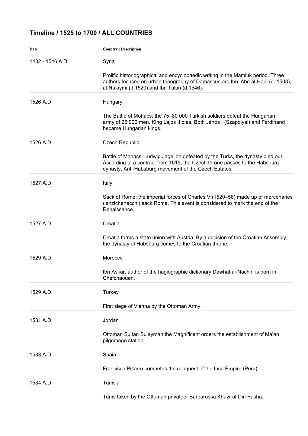 Timeline / 1525 to 1700 / ALL COUNTRIES