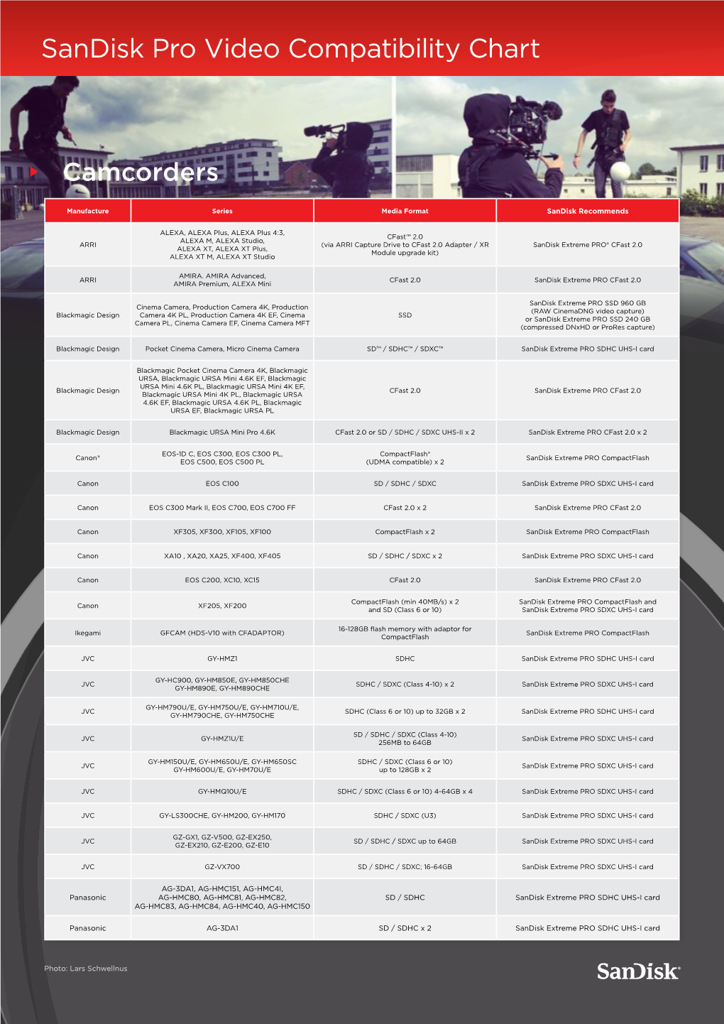 Sandisk Pro Video Compatibility Chart