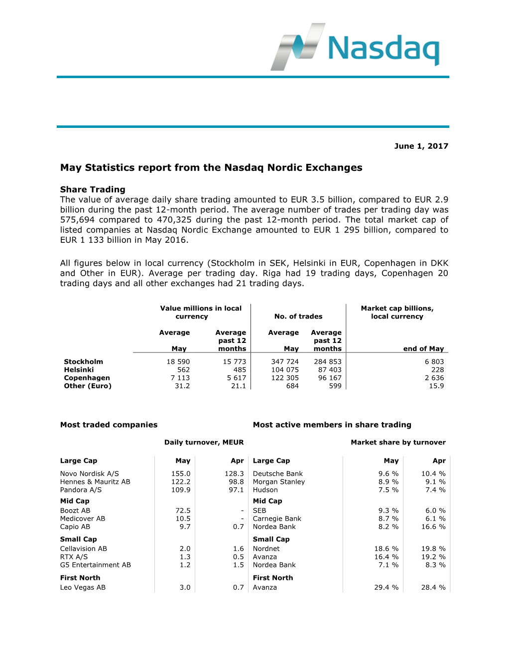 May 2010 Statistics Report from the NASDAQ OMX Nordic Exchanges