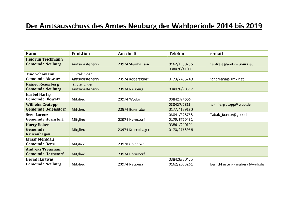 Der Amtsausschuss Des Amtes Neuburg Der Wahlperiode 2014 Bis 2019