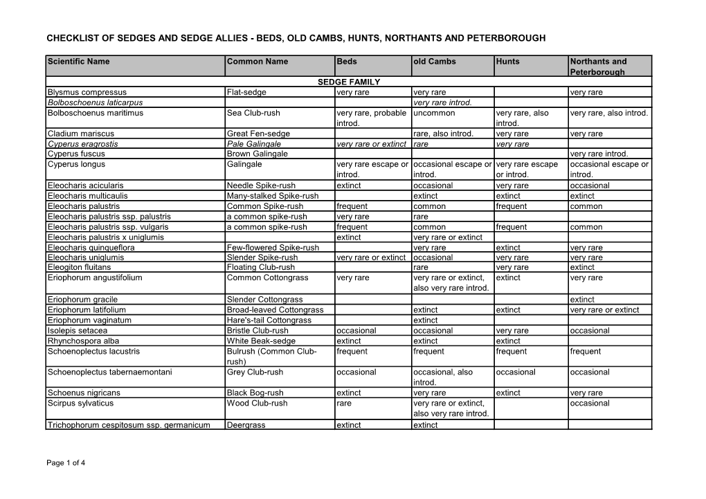 Checklist of Sedges and Sedge Allies - Beds, Old Cambs, Hunts, Northants and Peterborough