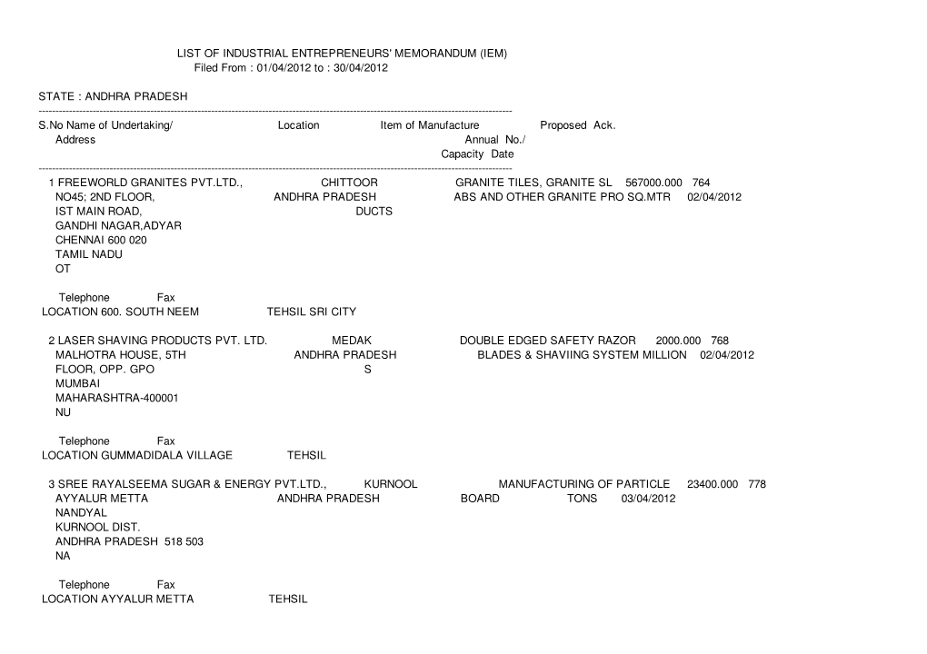 ANDHRA PRADESH ------S.No Name of Undertaking/ Location Item of Manufacture Proposed Ack