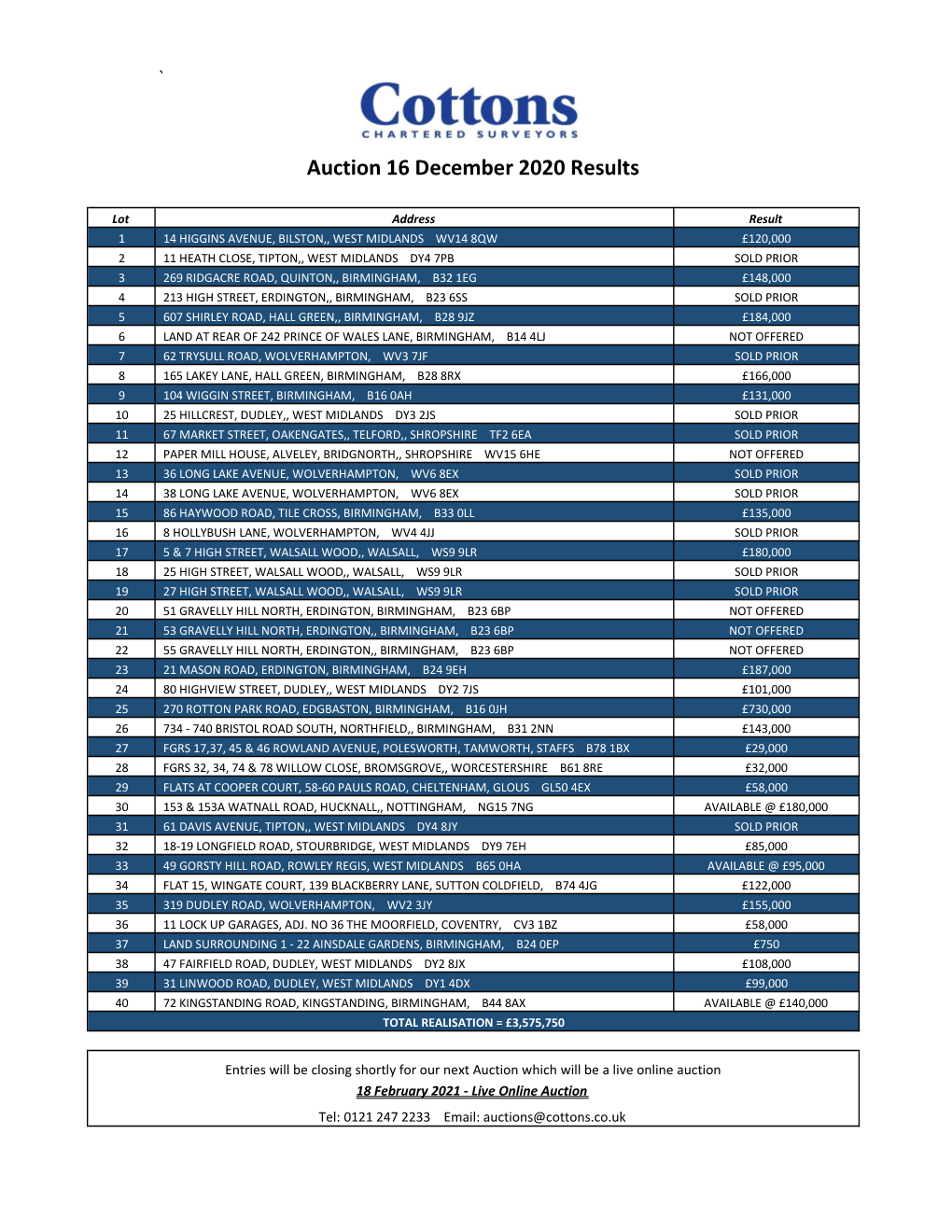 Results 16 Dec.Xlsx