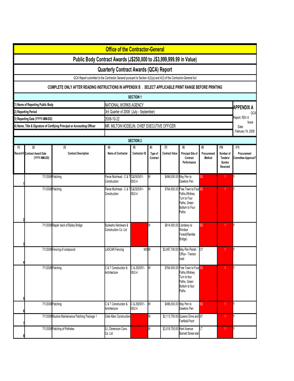 Office of the Contractor-General Public Body Contract Awards (J$250,000