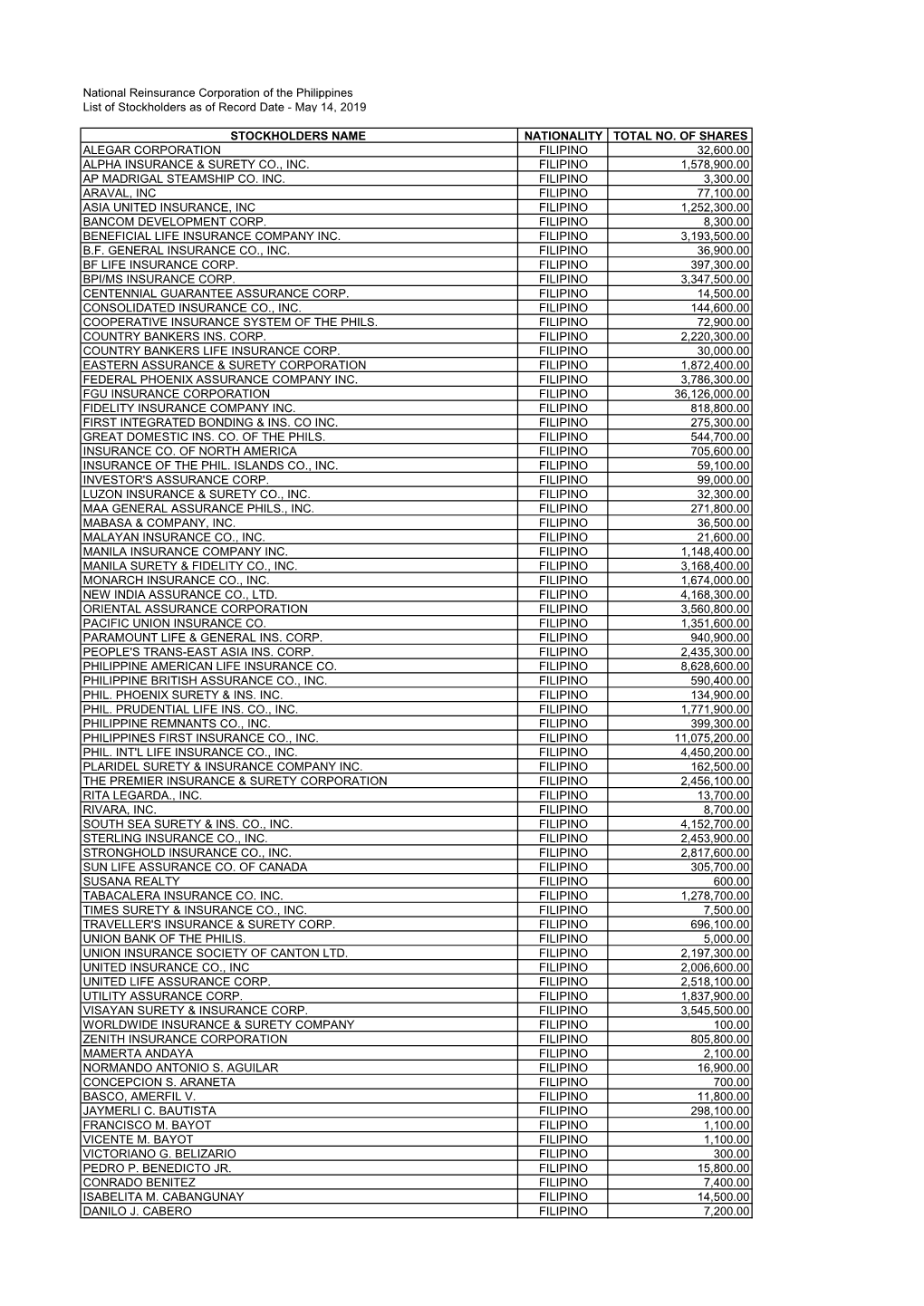 National Reinsurance Corporation of the Philippines List of Stockholders As of Record Date - May 14, 2019