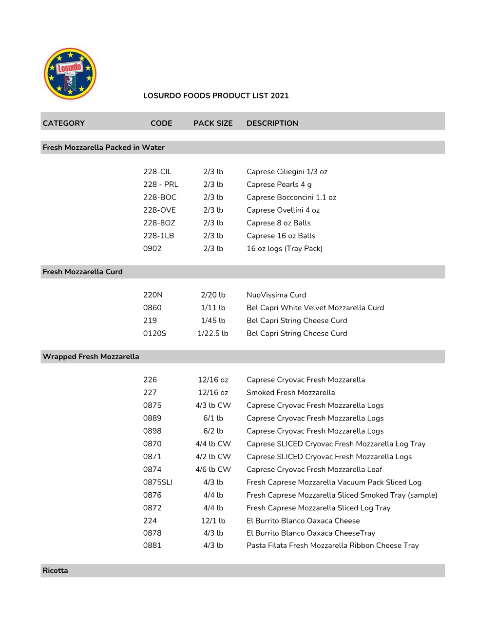 Losurdo Foods Product List 2021