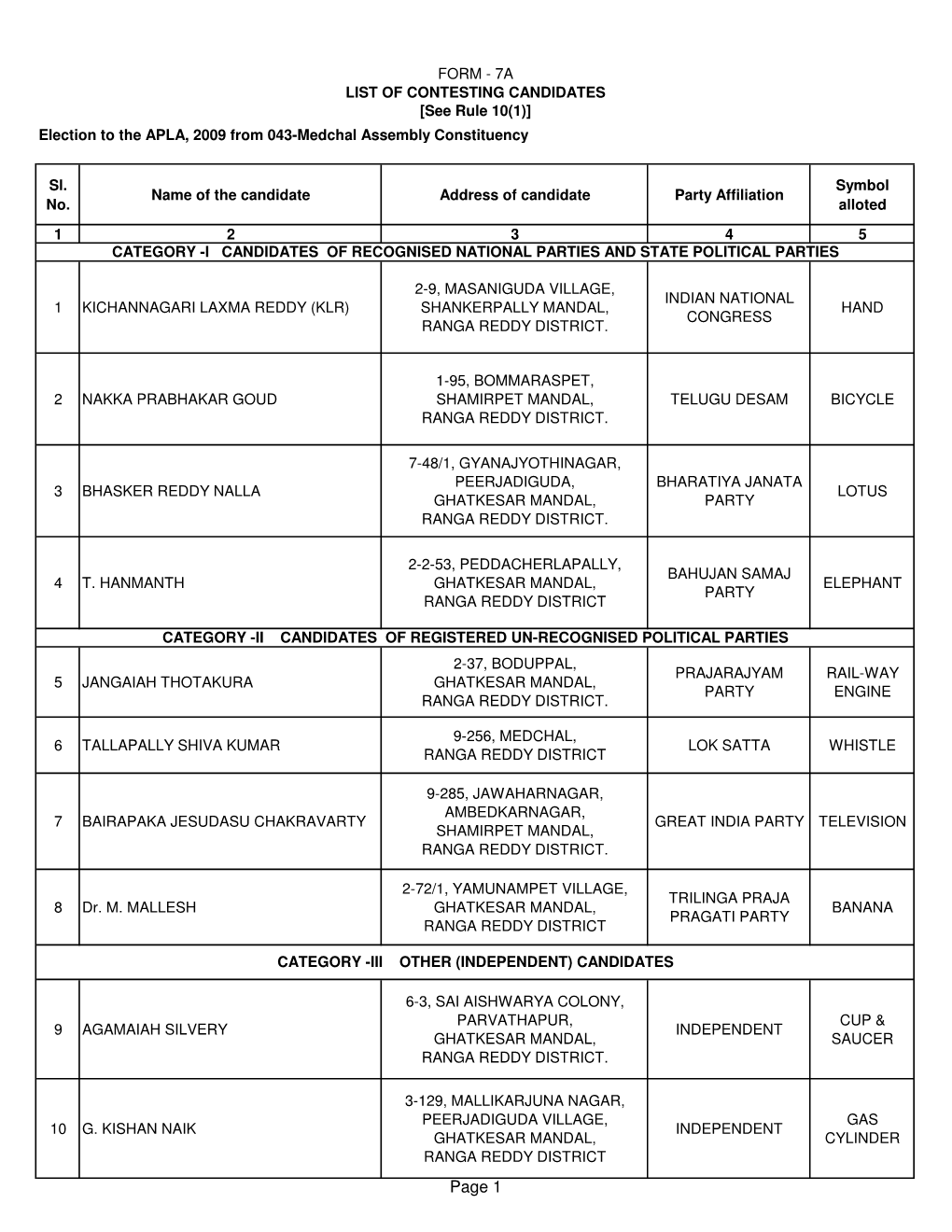 Medchal Assembly Constituency