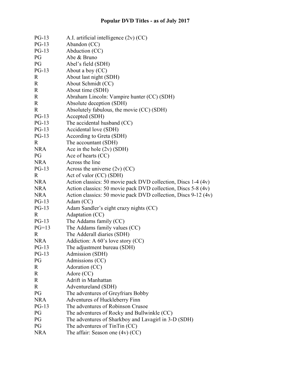 Popular DVD Titles - As of July 2017