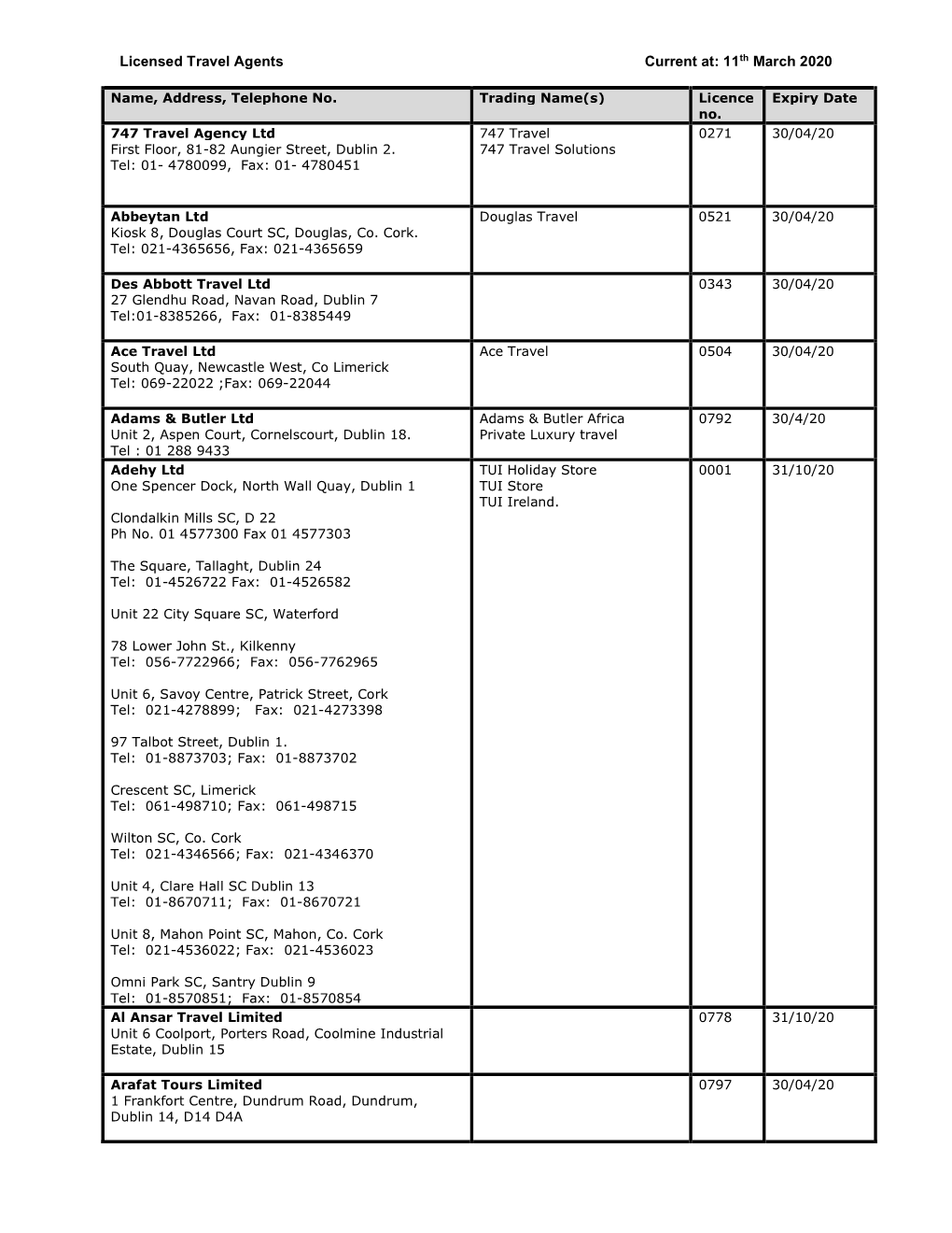 Licensed Travel Agents Current At: 11Th March 2020