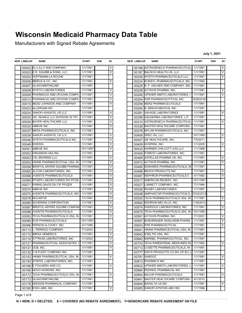 Manufacturer's W/Start/End Dates and Sc Ind Appendix 1