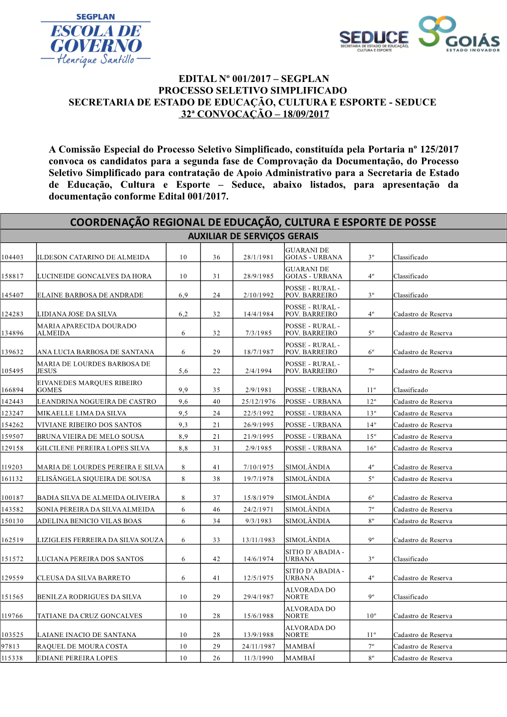 32° Edital De Convocação