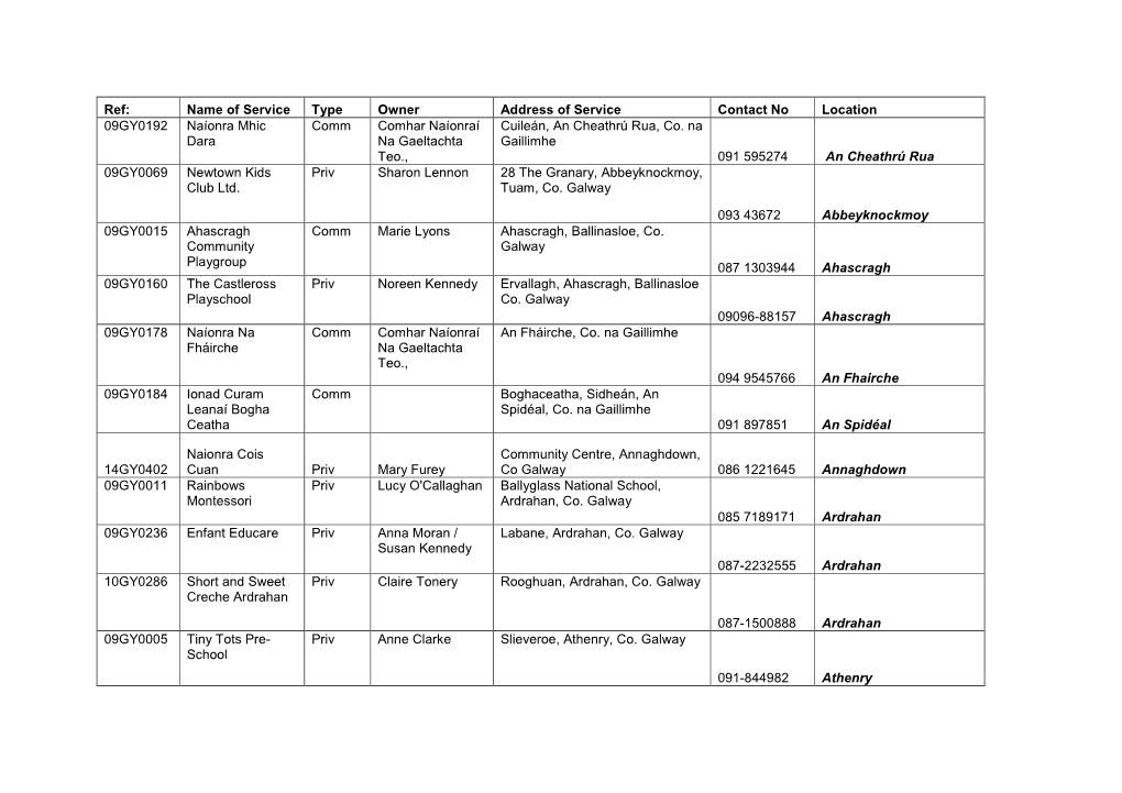 Name of Service Type Owner Address of Service Contact No Location 09GY0192 Naíonra Mhic Comm Comhar Naíonraí Cuileán, an Cheathrú Rua, Co