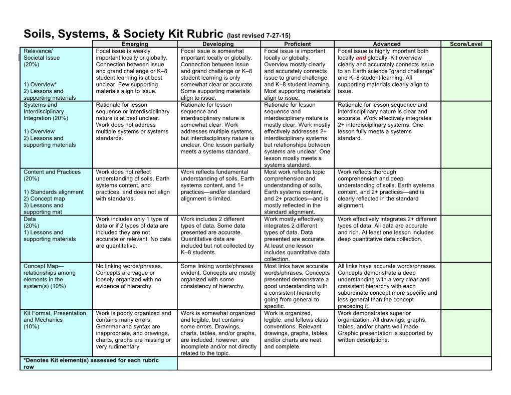 Soils, Systems, & Society Kit Rubric (Last Revised 7-27-15)