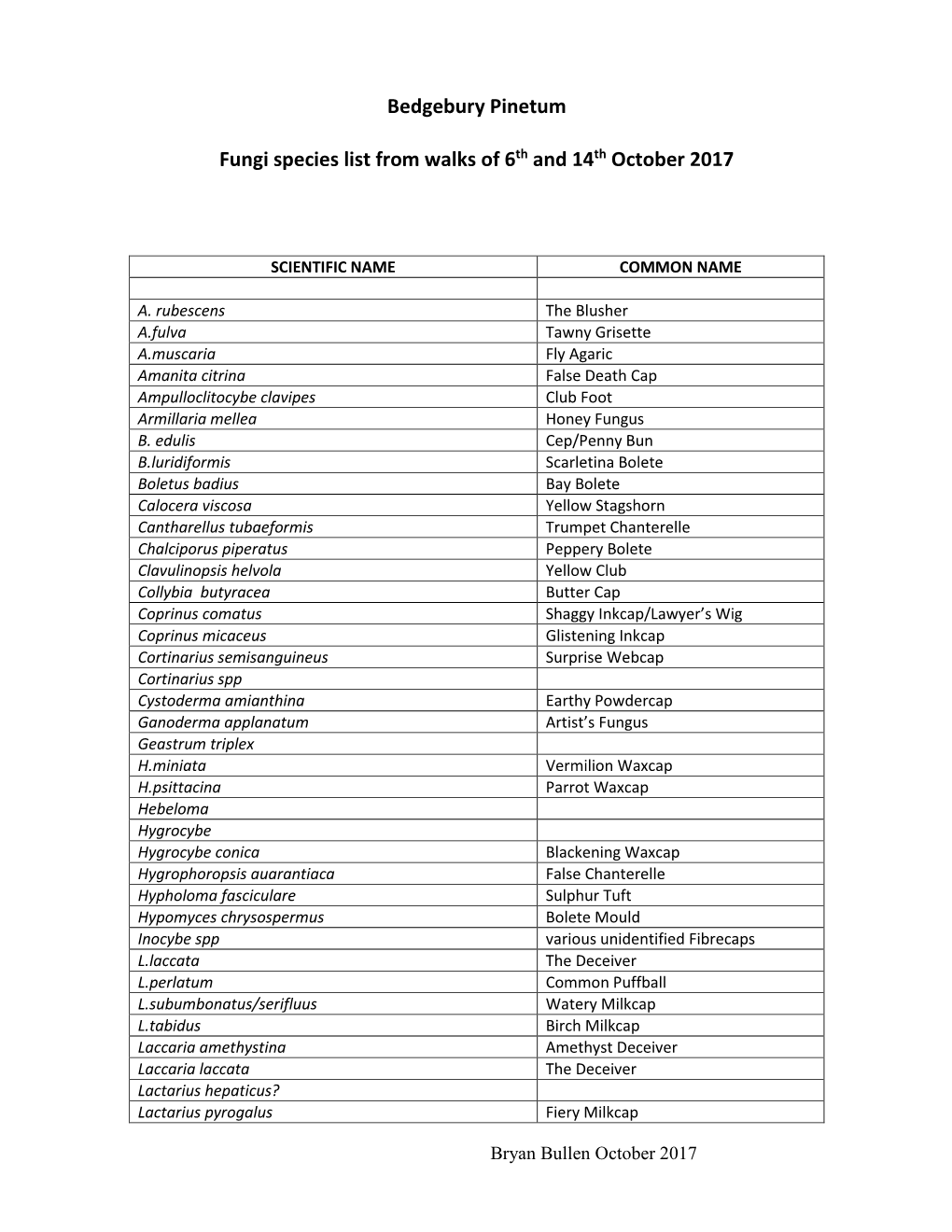 Lullingstone Park Fungus Foray 23 October 2004 – Species List