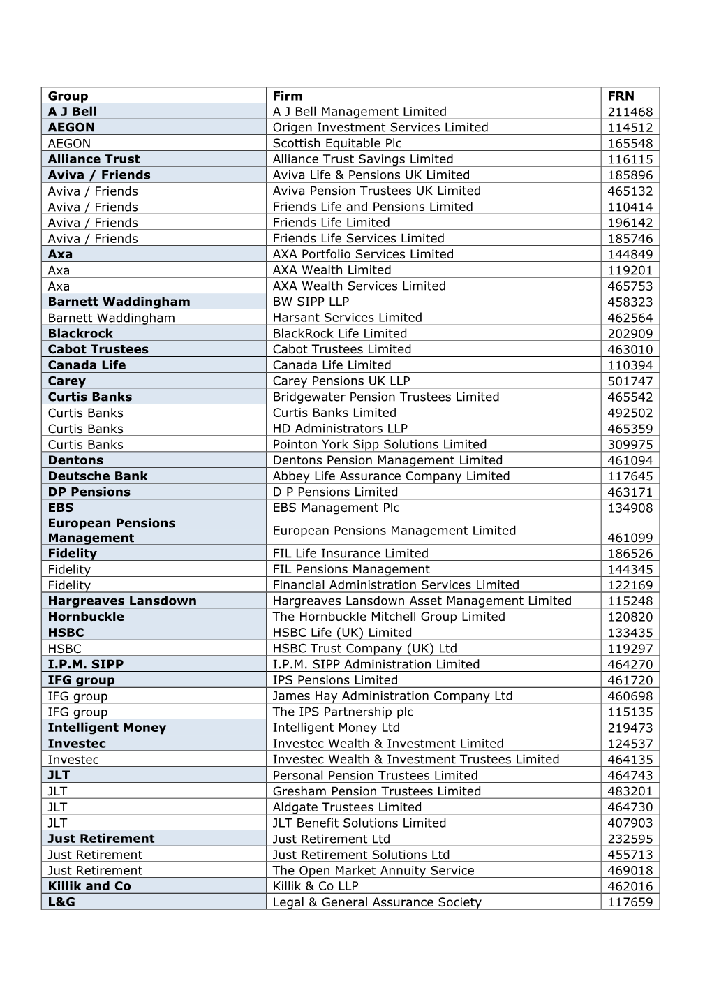 Group Firm FRN a J Bell a J Bell Management Limited 211468 AEGON Origen Investment Services Limited 114512 AEGON Scottish Equita