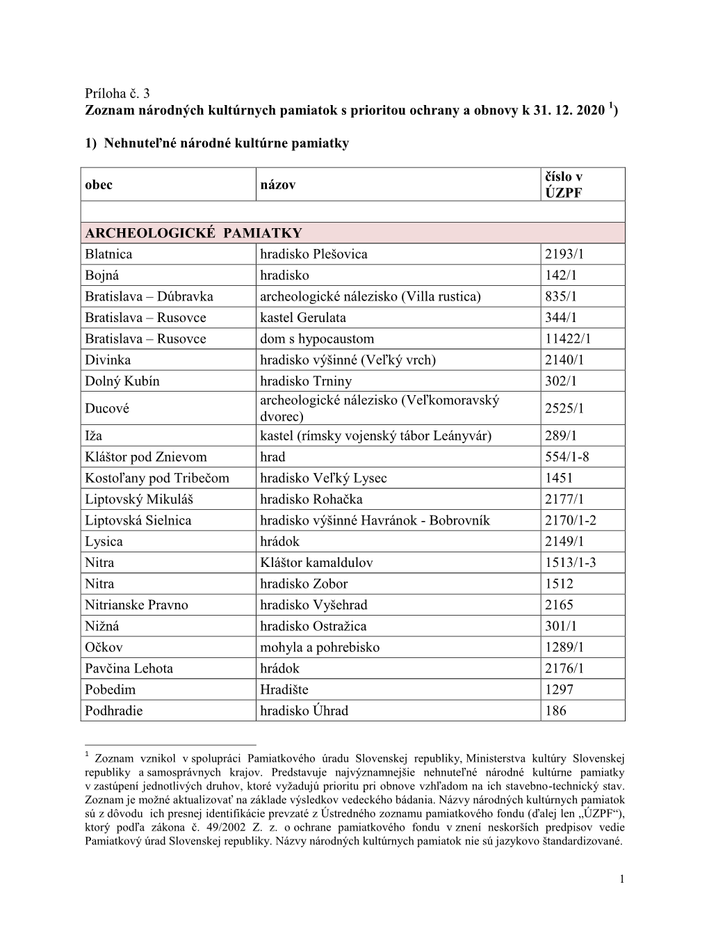 Ministerstvo Kultúry Slovenskej Republiky