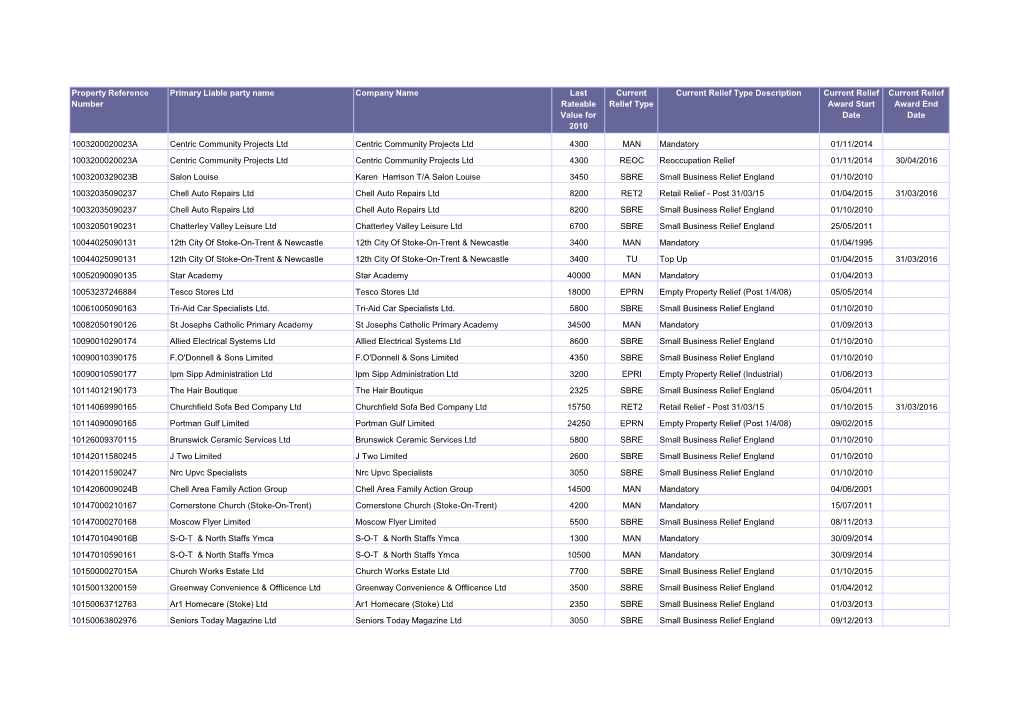 Property Reference