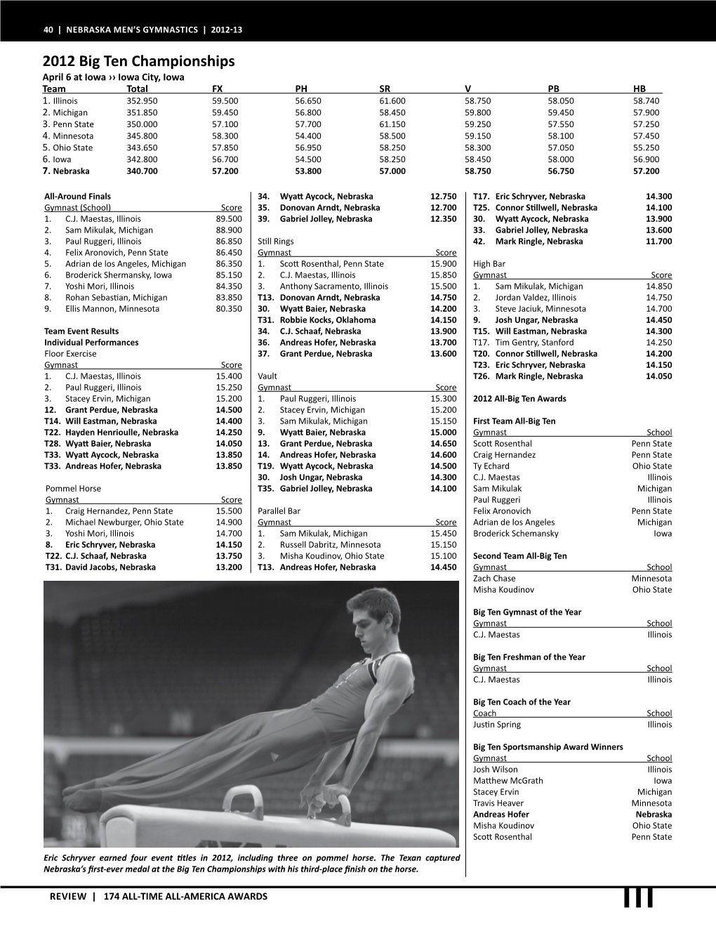 2012 Big Ten Championships April 6 at Iowa ›› Iowa City, Iowa Team Total FX PH SR V PB HB 1