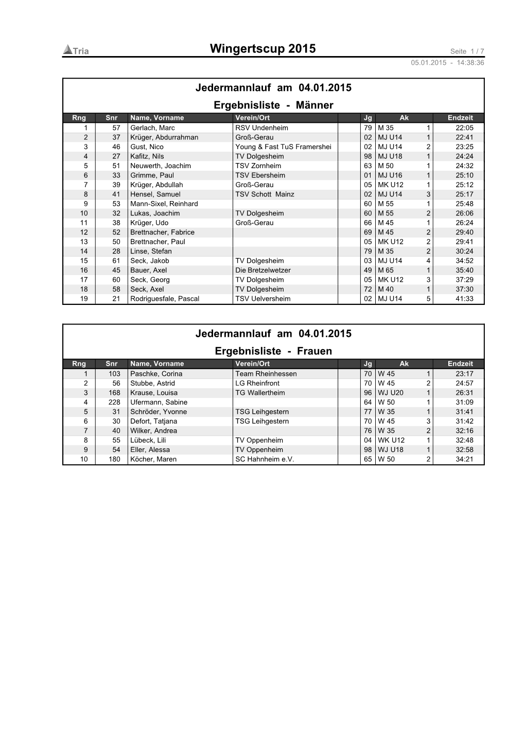 Wingertscup 2015 Seite 1 / 7 05.01.2015 - 14:38:36