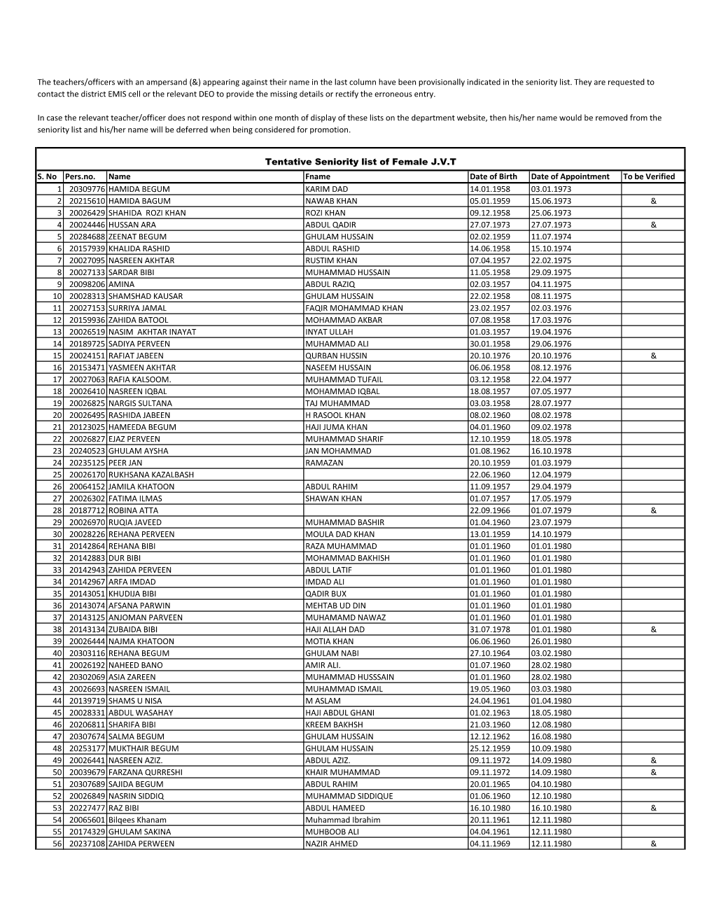 The Teachers/Officers with an Ampersand (&) Appearing Against Their Name in the Last Column Have Been Provisionally Indicated in the Seniority List