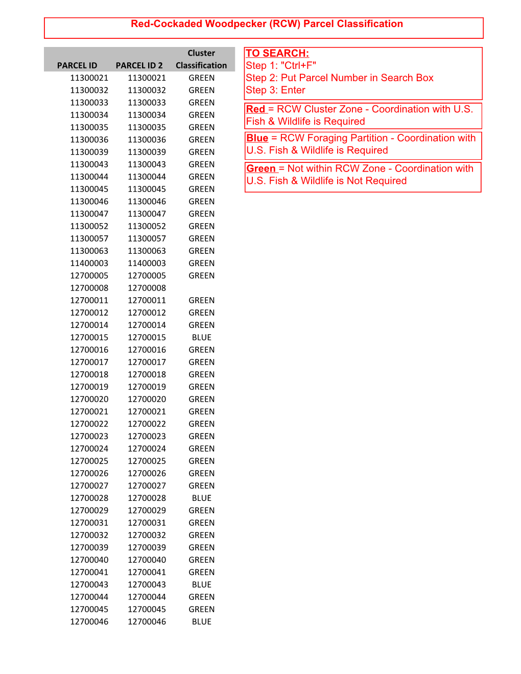 RCW Parcel Classification List