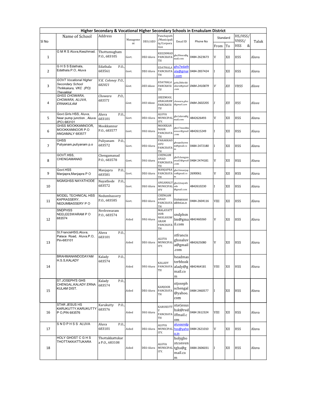 Higher Secondary Schools