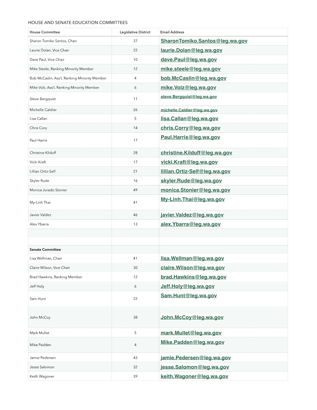 H S Education Committees Contact List.Numbers