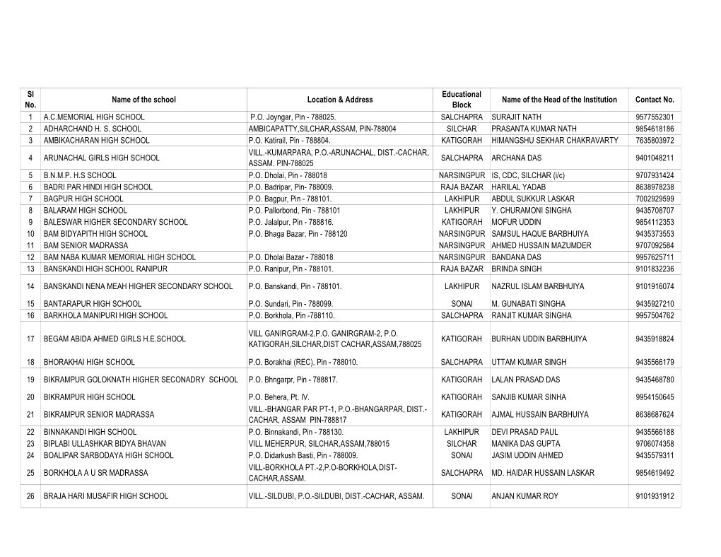 High Schools @ Cachar.Xlsx