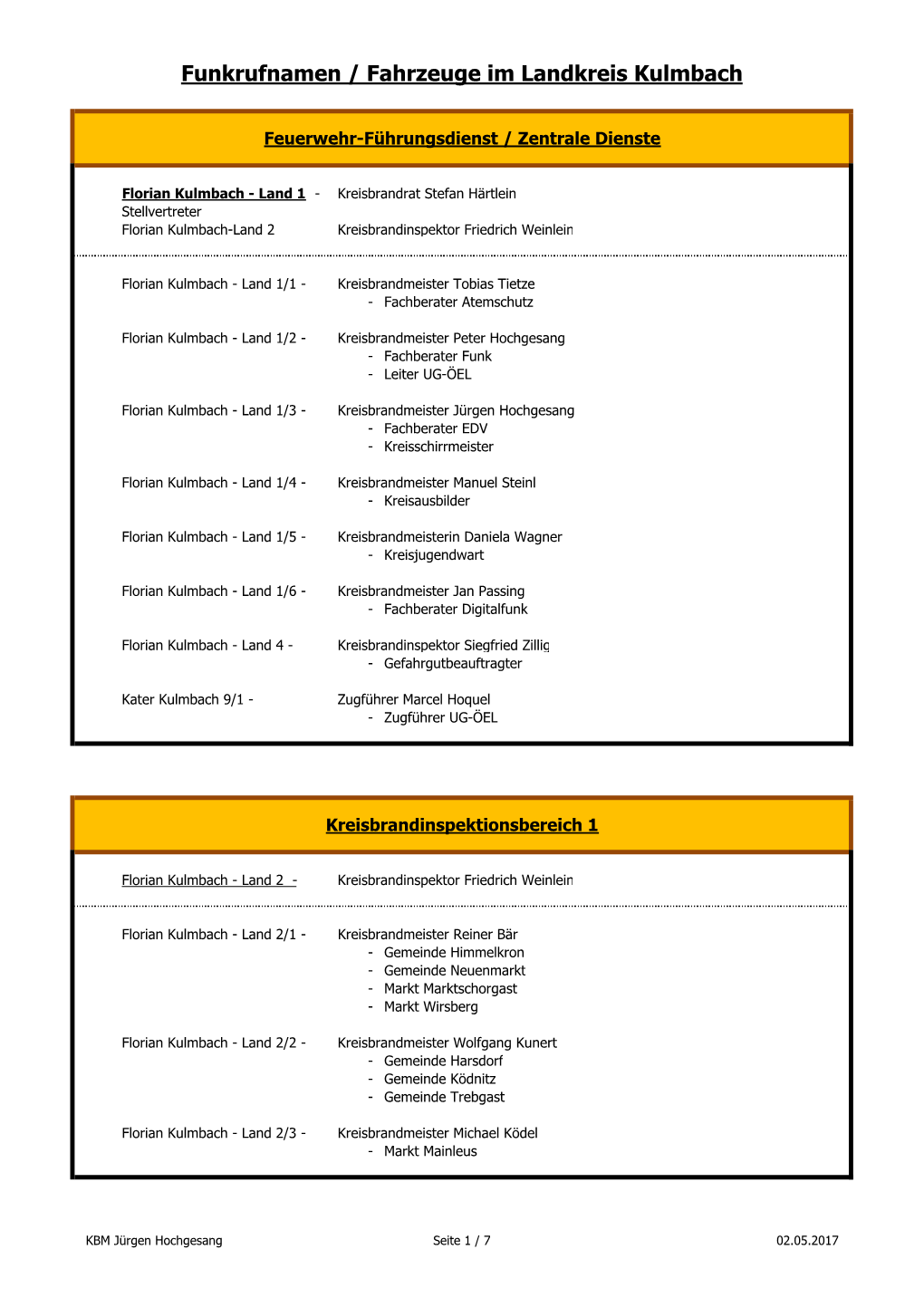 Funkrufnamen / Fahrzeuge Im Landkreis Kulmbach