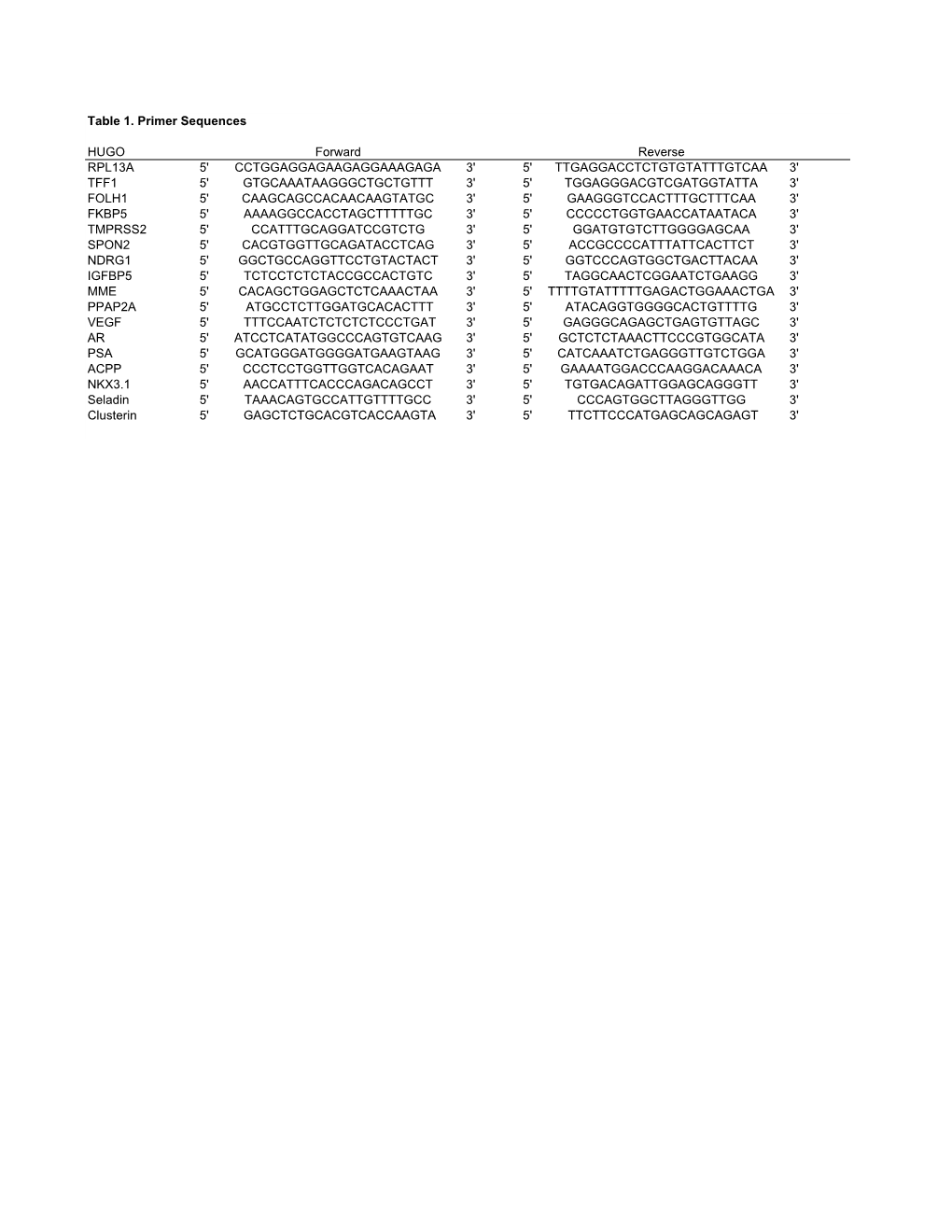 Supplementary Tables