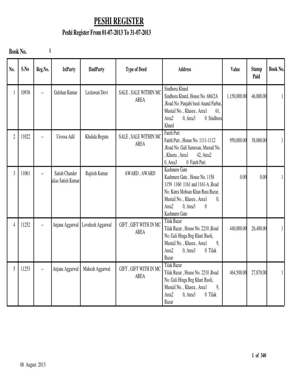 Book 1 Peshi Register from 01-07