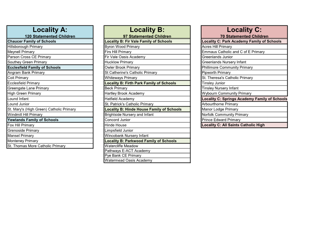 Schools-By-Locality.Pdf