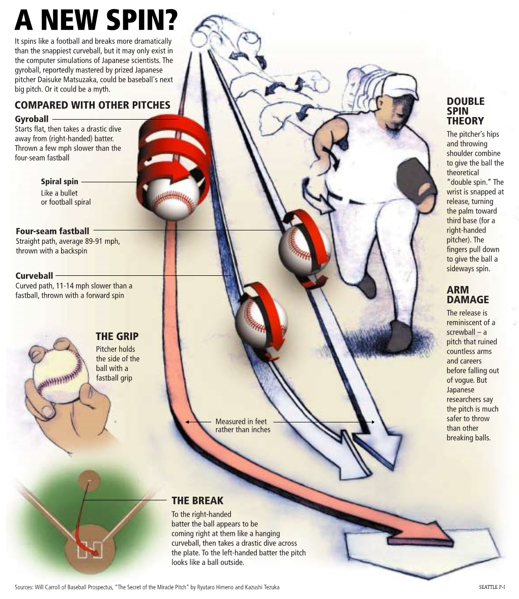 Super-Curveball Poster