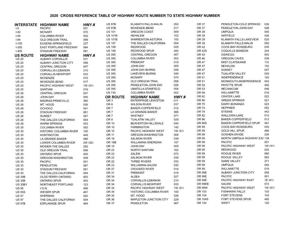 Highway Cross Reference Table