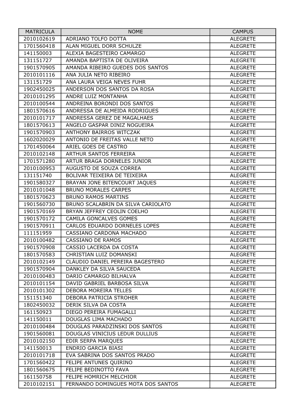 Matricula Nome Campus 2010102619 Adriano Tolfo
