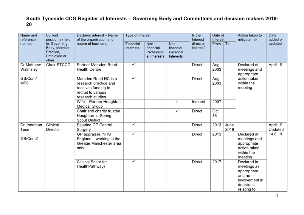 Governing Body and Committees and Decision Makers 2019- 20