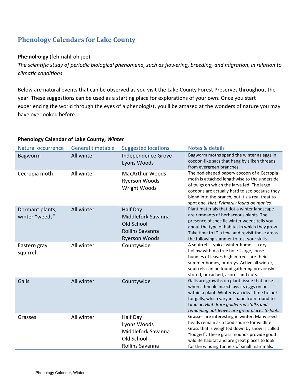 Phenology Calendars for Lake County