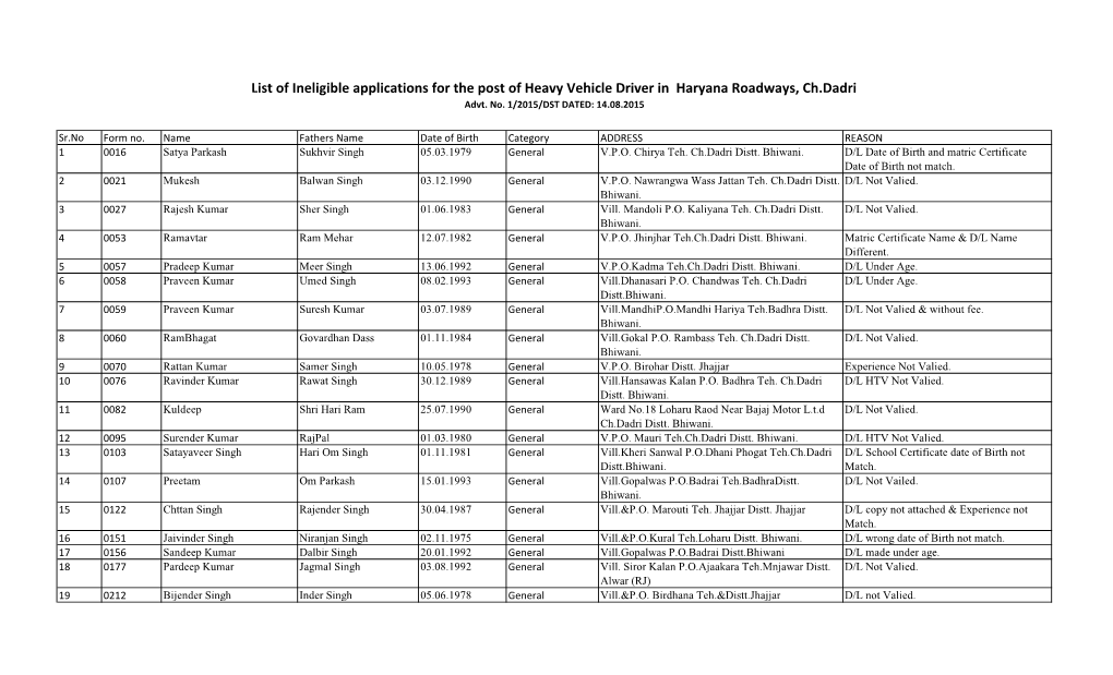 List of Ineligible Applications for the Post of Heavy Vehicle Driver in Haryana Roadways, Ch.Dadri Advt