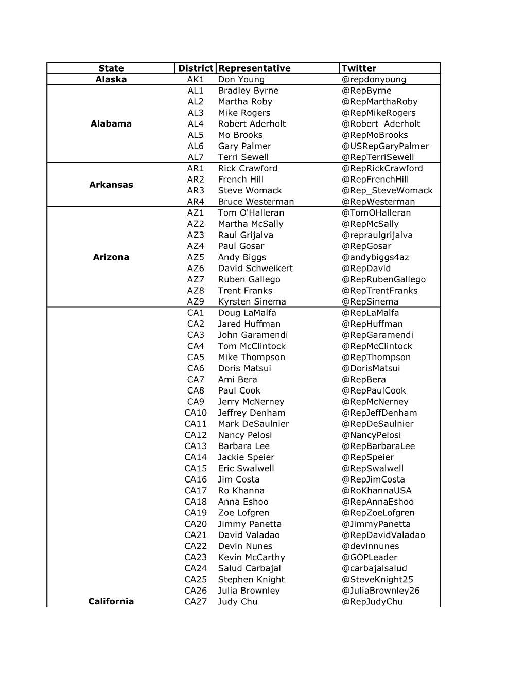 State District Representative Twitter Alaska AK1 Don Young