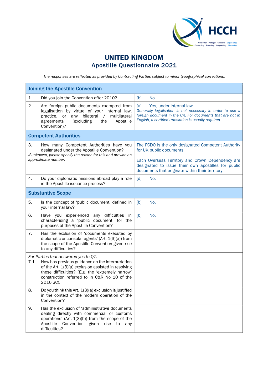 UNITED KINGDOM Apostille Questionnaire 2021