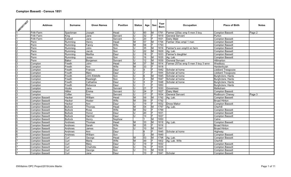 Compton Bassett - Census 1851